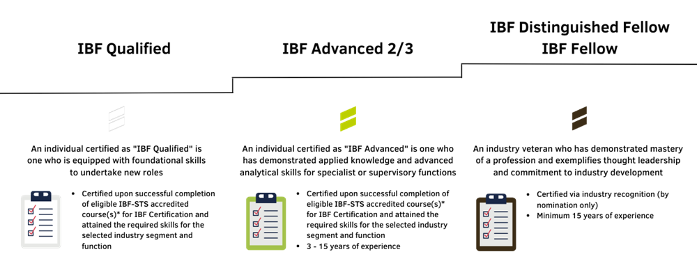 CertificationImageLarge