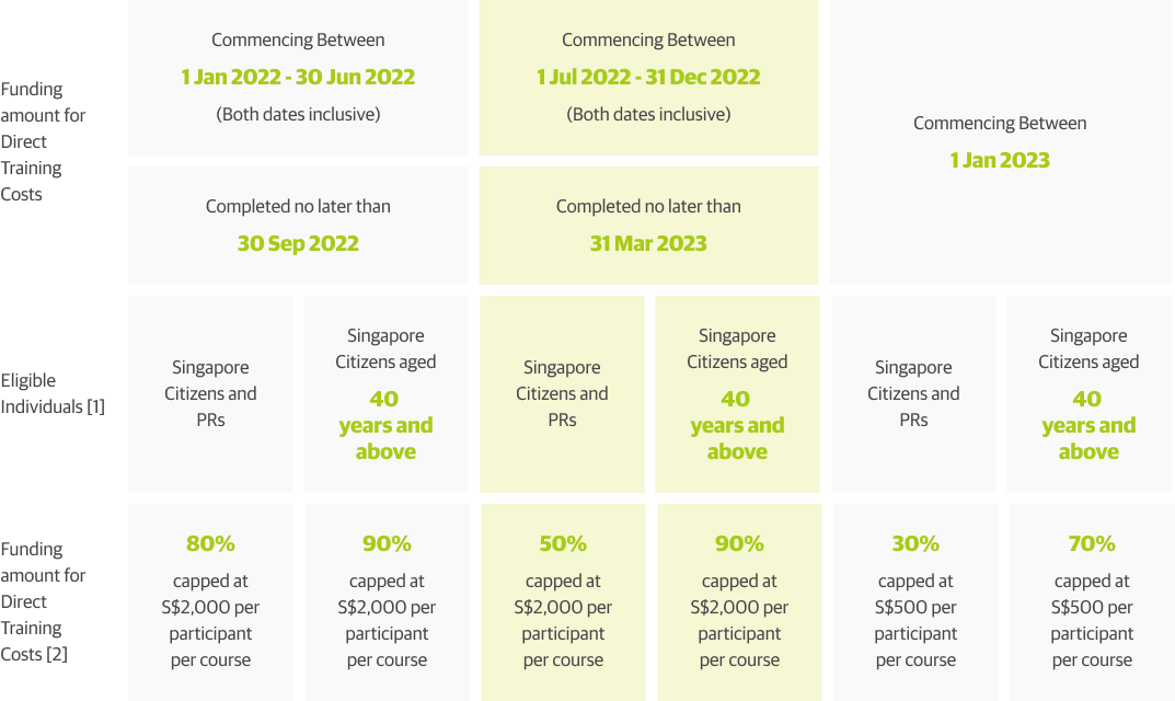 FTS Funding Quantum Table